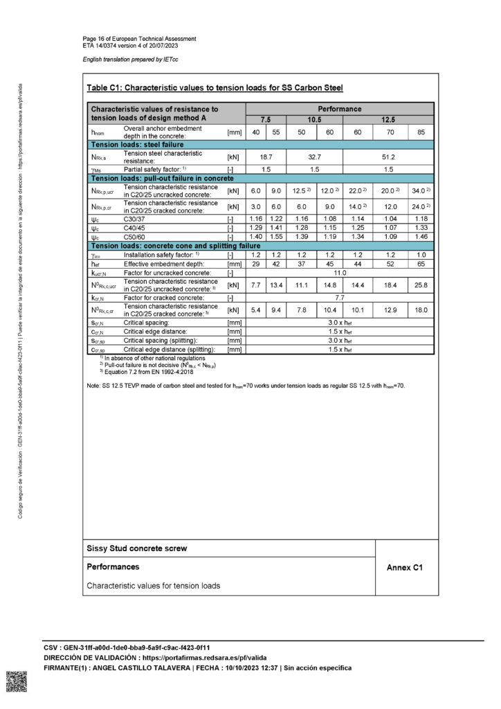 ETA認證-德國實驗室的碳鋼水泥螺絲拉拔力測試數數據