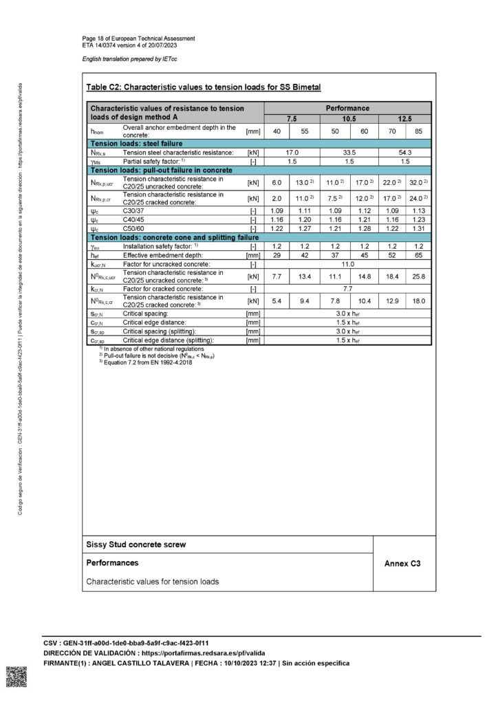 ETA認證-德國實驗室的bi-metal水泥螺絲拉拔力報告