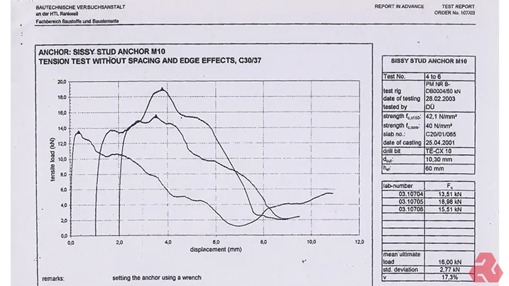 2004年全球專利產品