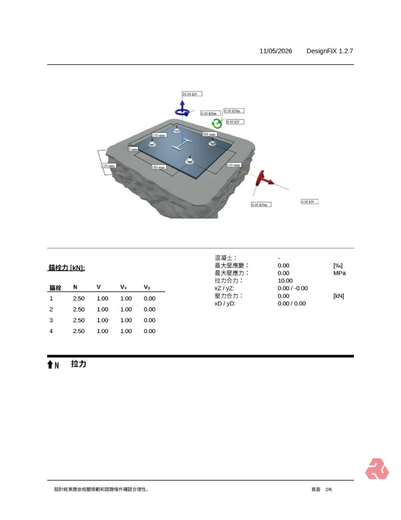 3D model of concrete foundation with anchor plate, bolts, forces, and dimensions